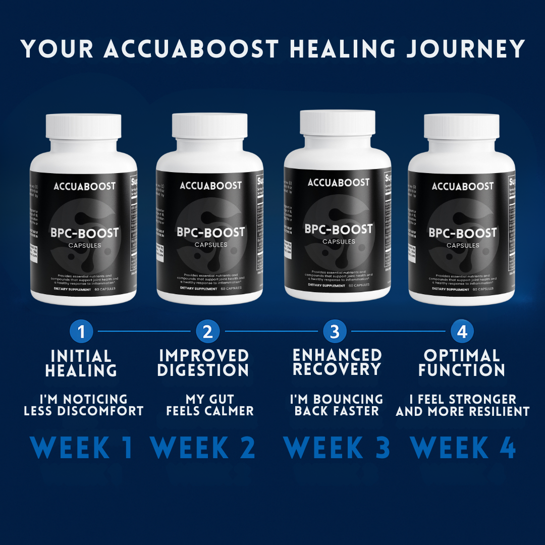 Accuaboost | BPC-Boost