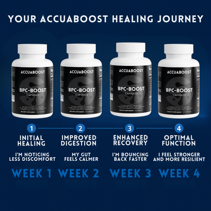 Accuaboost | BPC-Boost