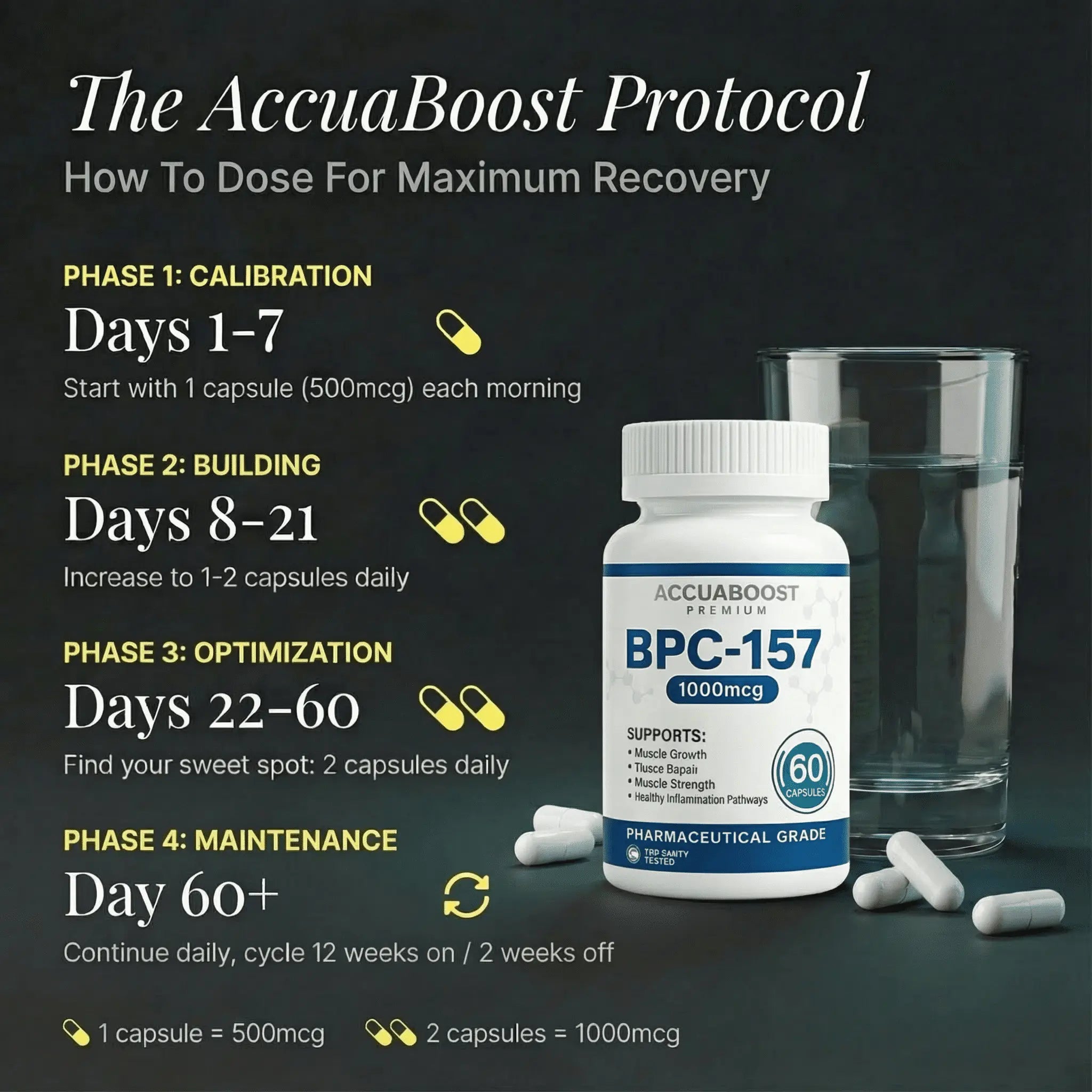 AccuaBoost - BPC 157