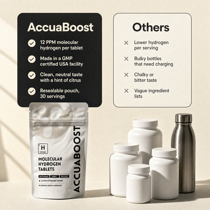 Hydrogen Water Tablets - AccuaBoost AccuaBoost