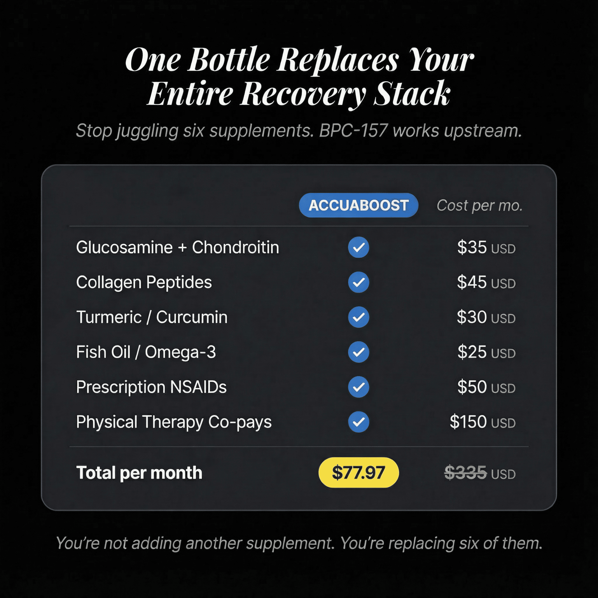 AccuaBoost - BPC 157