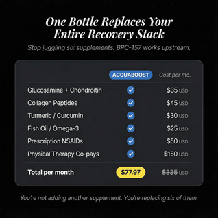AccuaBoost - BPC 157