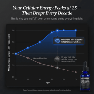 Methylene Blue - AccuaBoost
