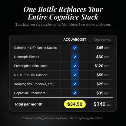 Methylene Blue - AccuaBoost AccuaBoost