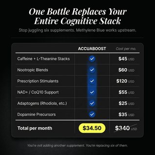 Methylene Blue - AccuaBoost