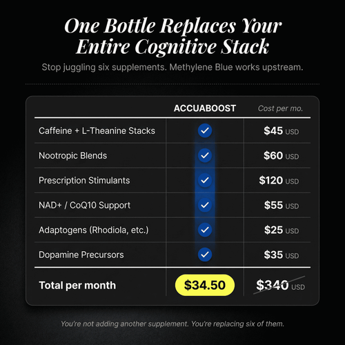AccuaBoost | Methylene Blue