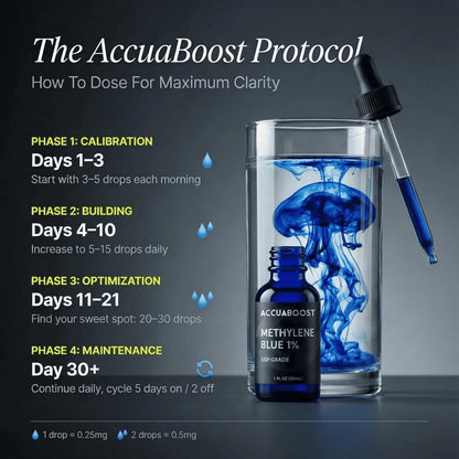 Methylene Blue - AccuaBoost AccuaBoost