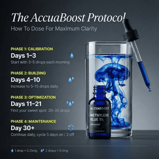 Methylene Blue - AccuaBoost