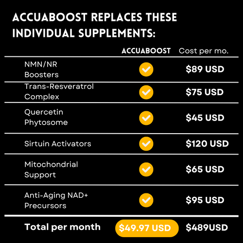 NAD+ Resveratrol | AccuaBoost
