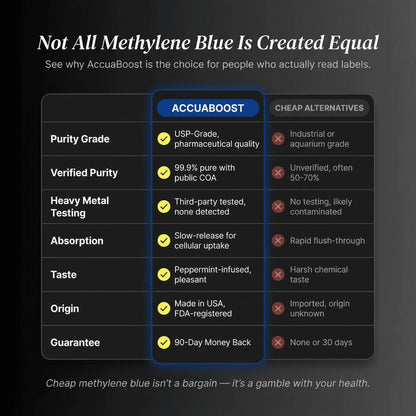 Methylene Blue - AccuaBoost AccuaBoost