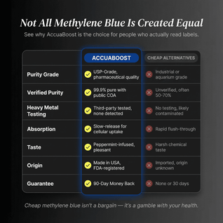 Methylene Blue - AccuaBoost