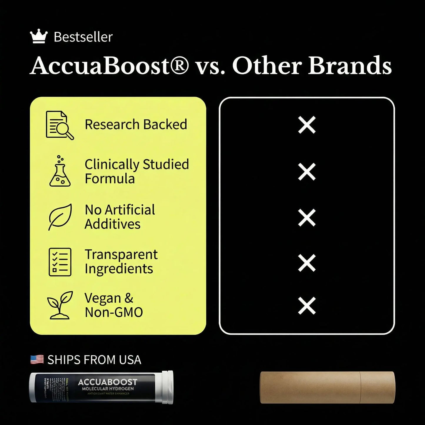 Molecular Hydrogen Water Tabs AccuaBoost
